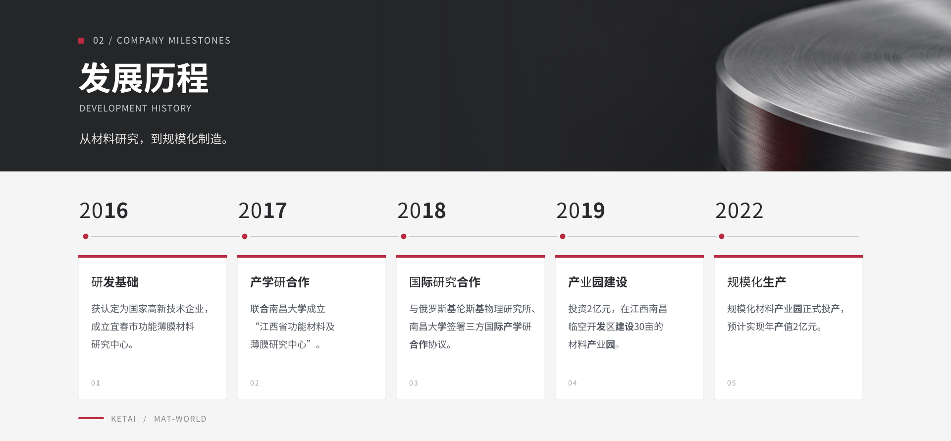 科泰发展历程图示 · 从材料研究到规模化制造